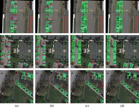 Comparison of different algorithms on DOTA dataset. (a) YOLO .